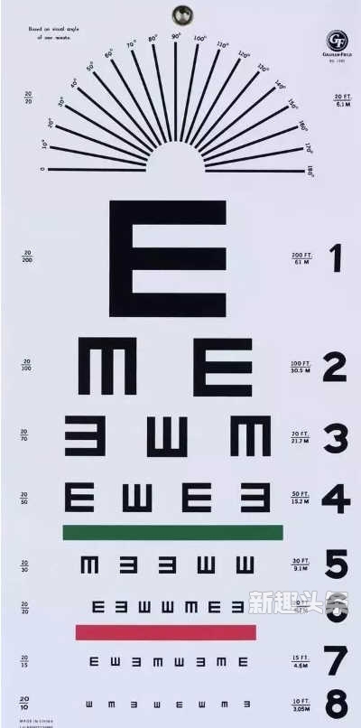 视力表为什么用字母e 视力表用e检查视力的原因_中国知识网