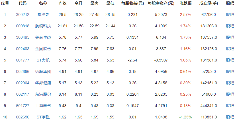 Shutterfly⾭SPAC沢취