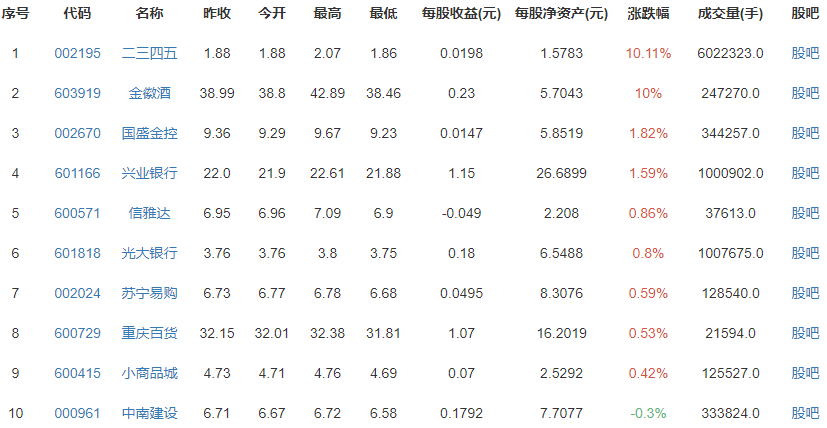 ͳƾ:4CPIͬ0.9%