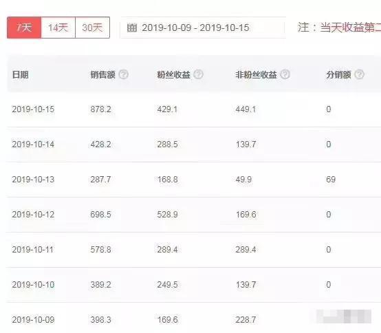 盘点9个可以稳定月入5000+的网上赚钱项目